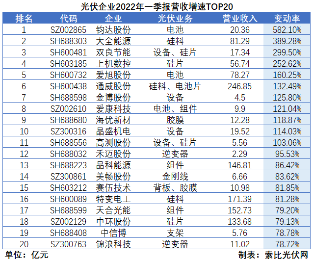 “一超多強”格局成為歷史，電池組件廠商迎來困境反轉