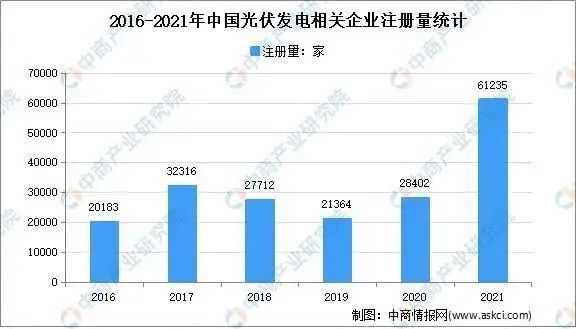 市場潛力達(dá)千億！光伏組件回收已成產(chǎn)業(yè)'“最后一公里”