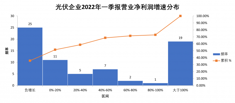 “一超多強”格局成為歷史，電池組件廠商迎來困境反轉