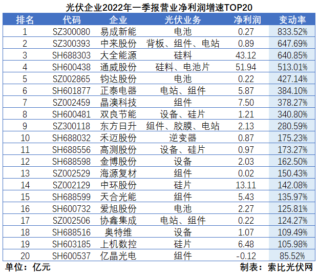 “一超多強”格局成為歷史，電池組件廠商迎來困境反轉