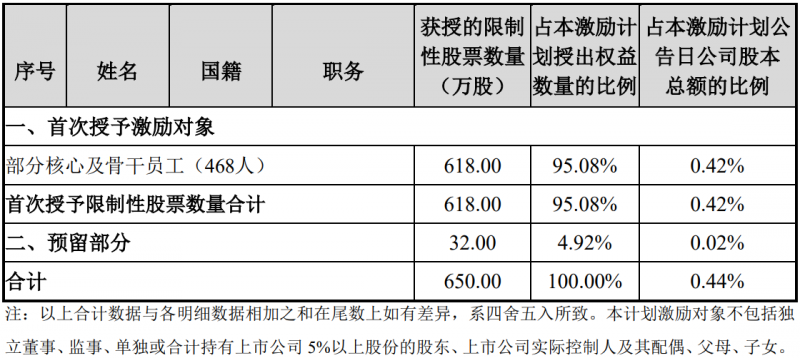 未來四年經(jīng)營業(yè)績CAGR或超30%！陽光電源宣布回購股份用于股權(quán)激勵