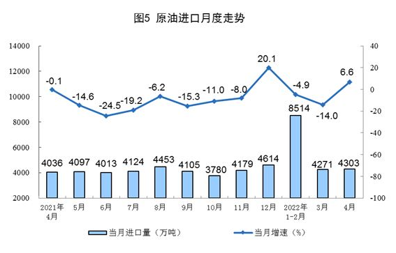 國家統(tǒng)計(jì)局：4月太陽能發(fā)電增長24.9%