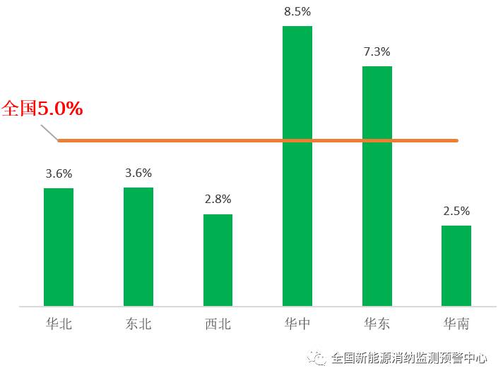 國(guó)家能源局：2022年一季度光伏新增裝機(jī)1321萬(wàn)千瓦，同比增長(zhǎng)138%！