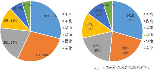 國(guó)家能源局：2022年一季度光伏新增裝機(jī)1321萬(wàn)千瓦，同比增長(zhǎng)138%！