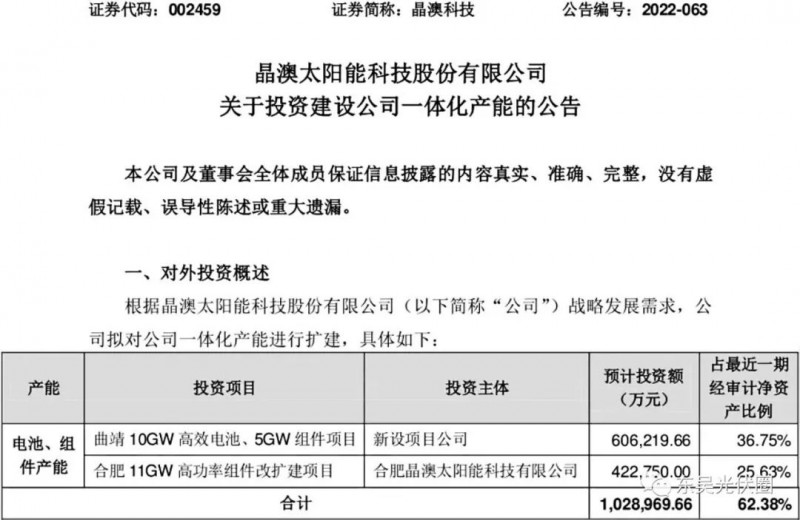 超100億！晶澳擬投資10GW電池、16GW組件擴(kuò)建項(xiàng)目