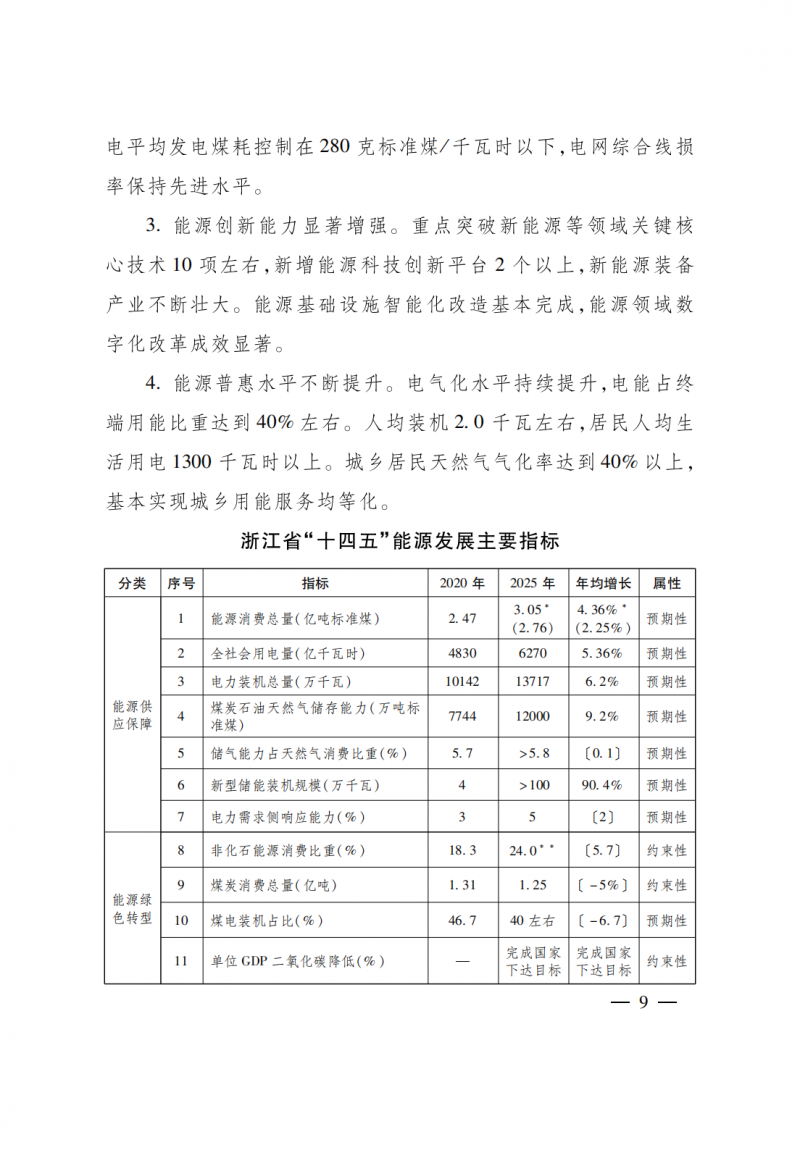 浙江：實(shí)施“風(fēng)光倍增工程”，新增光伏裝機(jī)力爭(zhēng)達(dá)到1500萬千瓦！