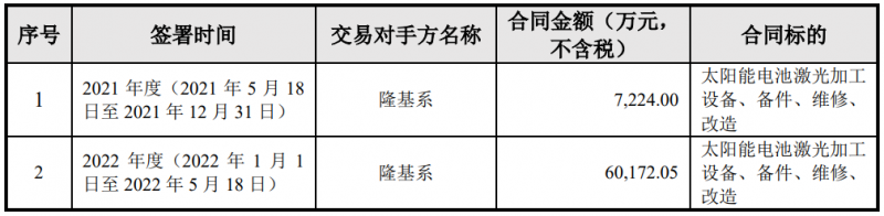 隆基綠能與帝爾激光簽訂6.74億電池激光設備采購合同，或?qū)糜贖PBC產(chǎn)線