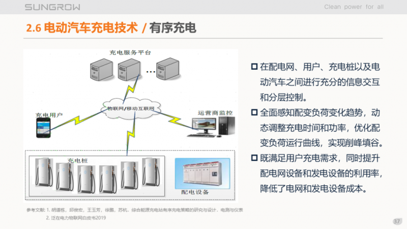 陽光電源趙為：智慧零碳解決方案助力實(shí)現(xiàn)雙碳目標(biāo)！