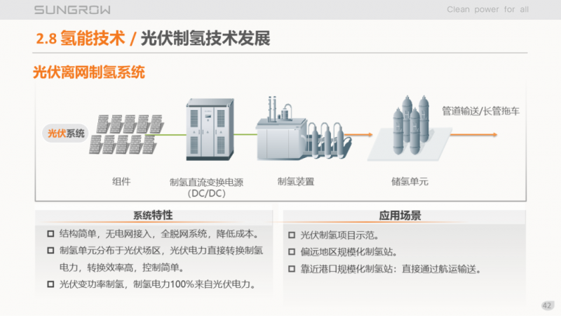 陽光電源趙為：智慧零碳解決方案助力實(shí)現(xiàn)雙碳目標(biāo)！