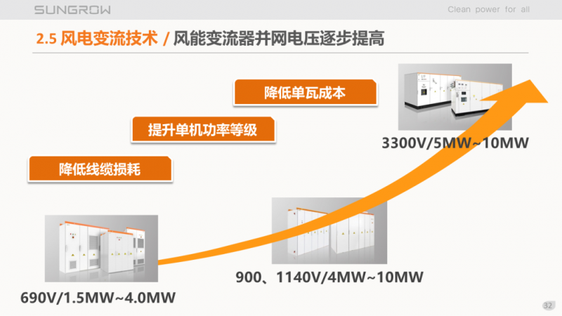 陽光電源趙為：智慧零碳解決方案助力實(shí)現(xiàn)雙碳目標(biāo)！