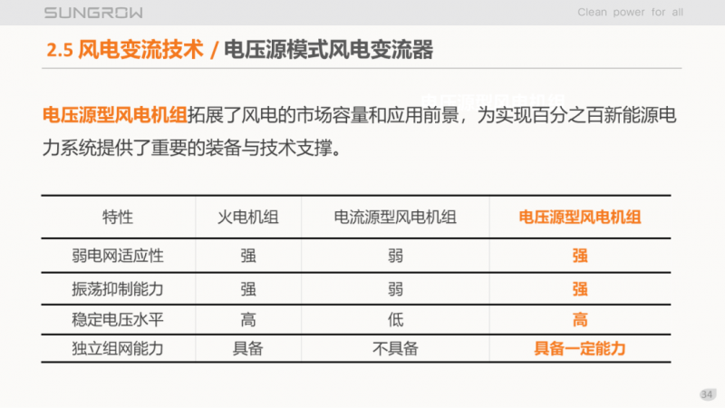 陽光電源趙為：智慧零碳解決方案助力實(shí)現(xiàn)雙碳目標(biāo)！