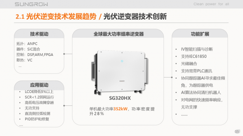 陽光電源趙為：智慧零碳解決方案助力實(shí)現(xiàn)雙碳目標(biāo)！