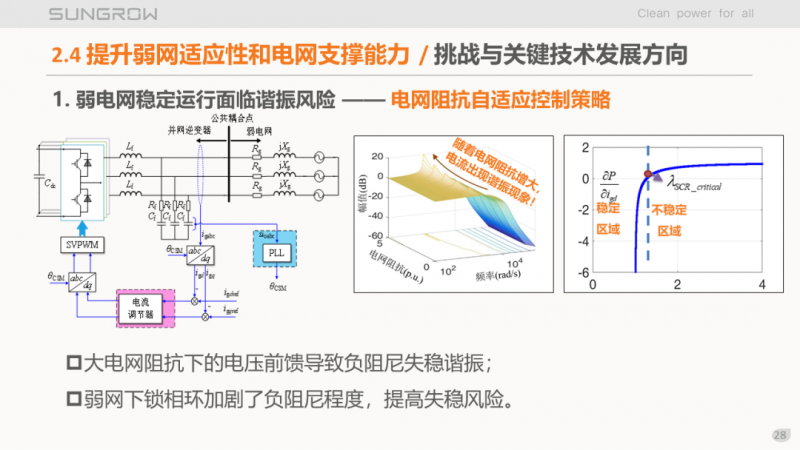 陽光電源趙為：智慧零碳解決方案助力實(shí)現(xiàn)雙碳目標(biāo)！