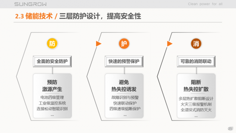 陽光電源趙為：智慧零碳解決方案助力實(shí)現(xiàn)雙碳目標(biāo)！