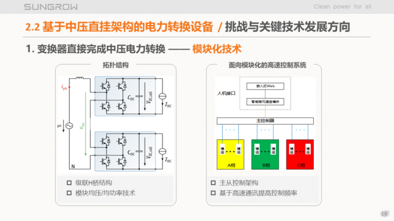 陽光電源趙為：智慧零碳解決方案助力實(shí)現(xiàn)雙碳目標(biāo)！