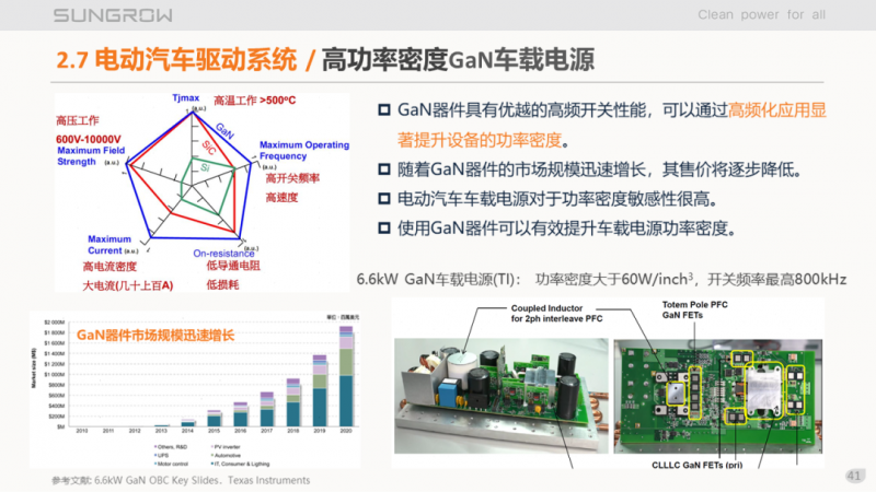 陽光電源趙為：智慧零碳解決方案助力實(shí)現(xiàn)雙碳目標(biāo)！