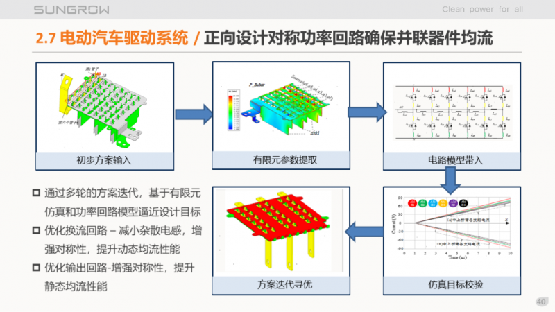 陽光電源趙為：智慧零碳解決方案助力實(shí)現(xiàn)雙碳目標(biāo)！