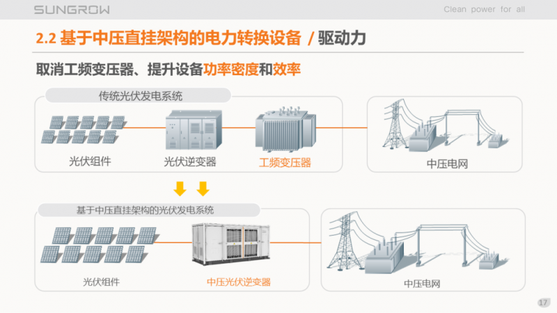 陽光電源趙為：智慧零碳解決方案助力實(shí)現(xiàn)雙碳目標(biāo)！