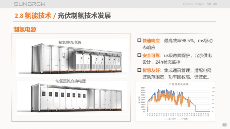 陽光電源趙為：智慧零碳解決方案助力實(shí)現(xiàn)雙碳目標(biāo)！