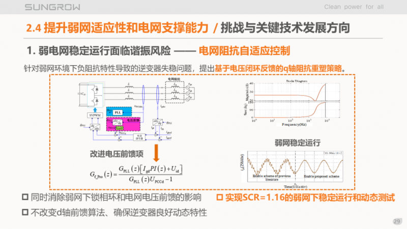 陽光電源趙為：智慧零碳解決方案助力實(shí)現(xiàn)雙碳目標(biāo)！