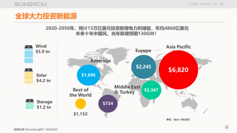 陽光電源趙為：智慧零碳解決方案助力實(shí)現(xiàn)雙碳目標(biāo)！