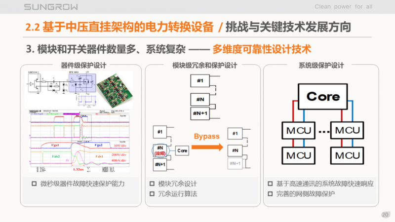 陽光電源趙為：智慧零碳解決方案助力實(shí)現(xiàn)雙碳目標(biāo)！