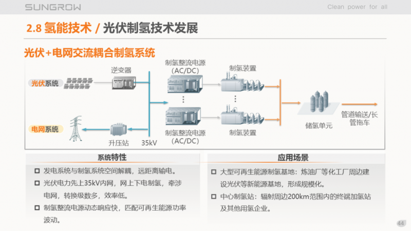 陽光電源趙為：智慧零碳解決方案助力實(shí)現(xiàn)雙碳目標(biāo)！