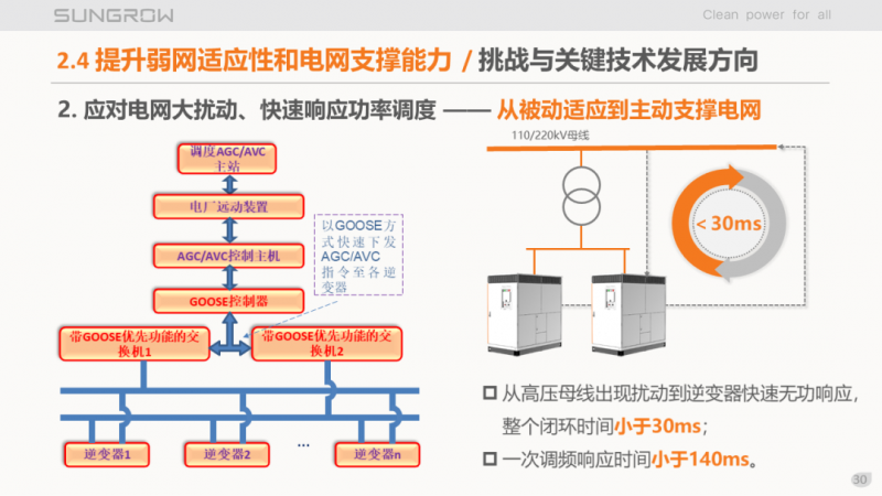 陽光電源趙為：智慧零碳解決方案助力實(shí)現(xiàn)雙碳目標(biāo)！