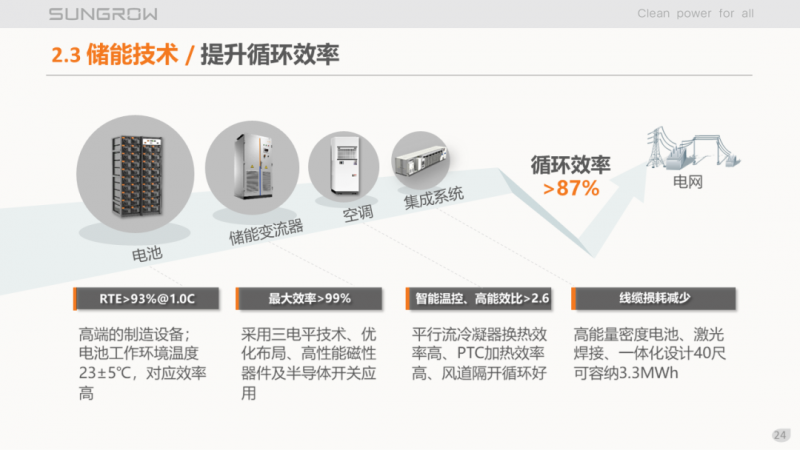 陽光電源趙為：智慧零碳解決方案助力實(shí)現(xiàn)雙碳目標(biāo)！