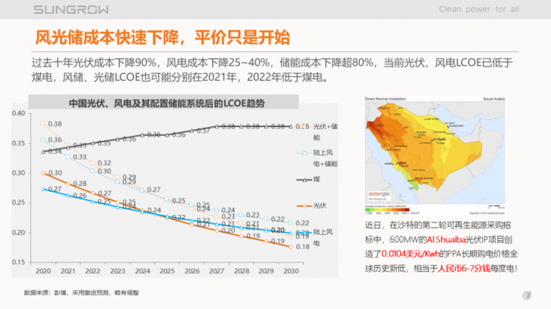 陽光電源趙為：智慧零碳解決方案助力實(shí)現(xiàn)雙碳目標(biāo)！