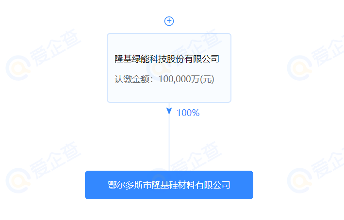 進軍硅料？隆基斥資10億在鄂爾多斯設(shè)立全資控股子公司