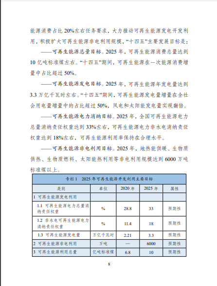發(fā)改委、能源局等九部委聯(lián)合印發(fā)發(fā)布“十四五”可再生能源規(guī)劃！