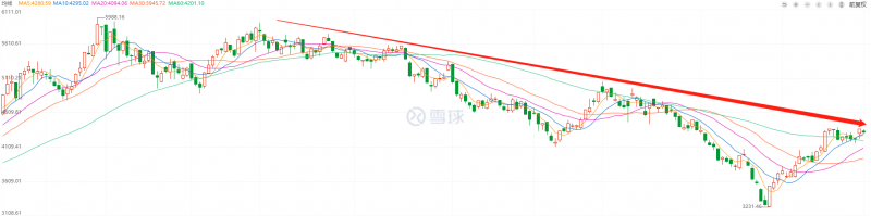 利好頻出，為何投資光伏板塊卻越來越難？