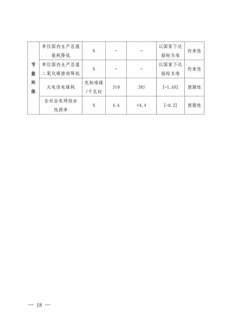 光伏新增300萬千瓦！福建省發(fā)布《“十四五”能源發(fā)展專項規(guī)劃》