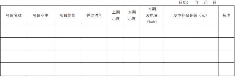 0.1元/千瓦時(shí)，連補(bǔ)2年！浙江瑞安公開分布式光伏補(bǔ)貼政策