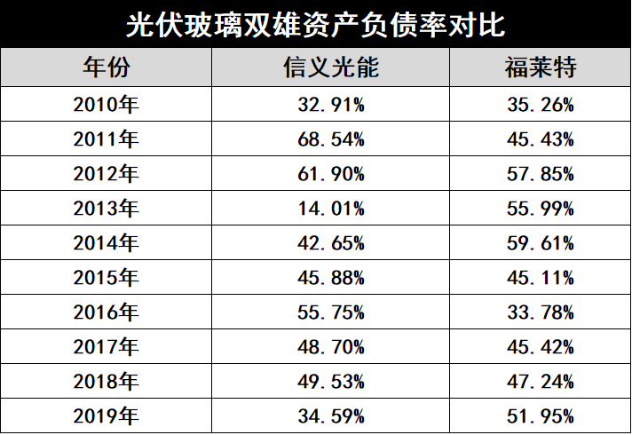 產(chǎn)能瘋狂擴(kuò)展！光伏玻璃“元年”已至？