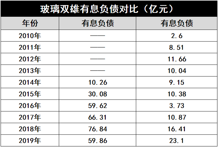 產(chǎn)能瘋狂擴(kuò)展！光伏玻璃“元年”已至？