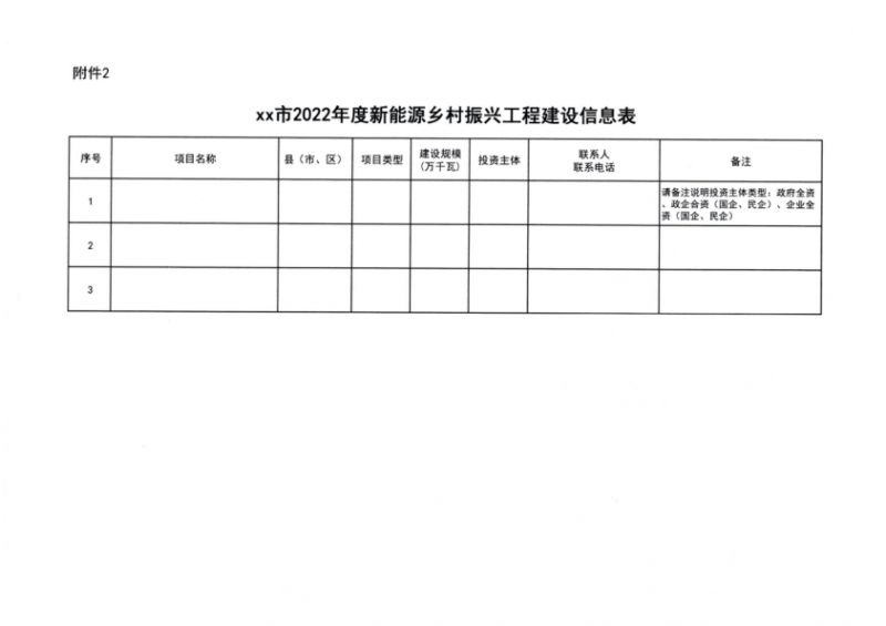 吉林省能源局發(fā)布全國首個出臺的省級“新能源+鄉(xiāng)村振興”方案！