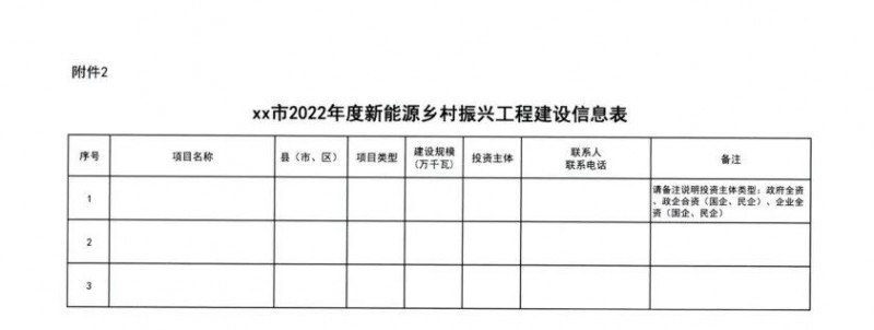 吉林：各行政村建設(shè)200kW光伏或100kW風(fēng)電，2024年度實(shí)現(xiàn)省內(nèi)全面覆蓋