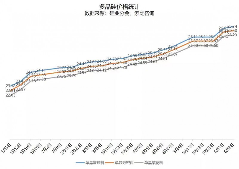 北向資金大舉買入，光伏板塊中報(bào)行情悄然開啟！