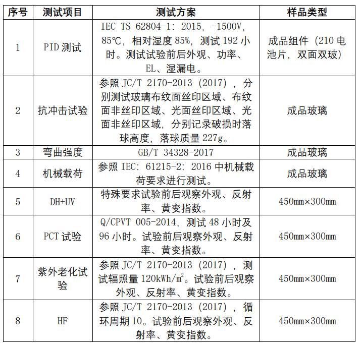 2021年中國光伏行業(yè)太陽能光伏組件玻璃用釉料質(zhì)量調(diào)查報(bào)告