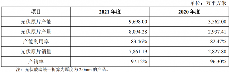 收購(gòu)鳳陽(yáng)硅谷布局原片+定增18億擴(kuò)充產(chǎn)能，亞瑪頓業(yè)績(jī)爆發(fā)在即！