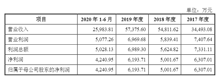 光伏企業(yè)歐晶科技成功過會！