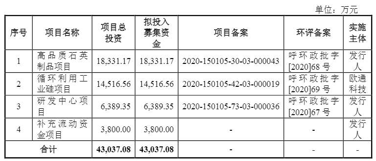 光伏企業(yè)歐晶科技成功過會！