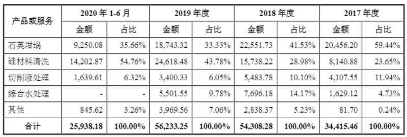 光伏企業(yè)歐晶科技成功過會！