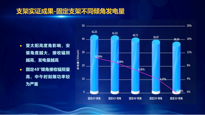 31家廠商、69種產(chǎn)品、161種實驗方案，國家光伏儲能實證實驗平臺“動真格”了！