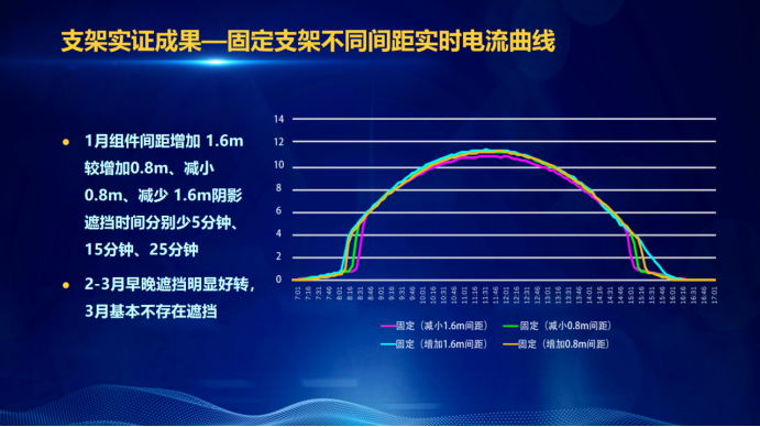 31家廠商、69種產(chǎn)品、161種實驗方案，國家光伏儲能實證實驗平臺“動真格”了！