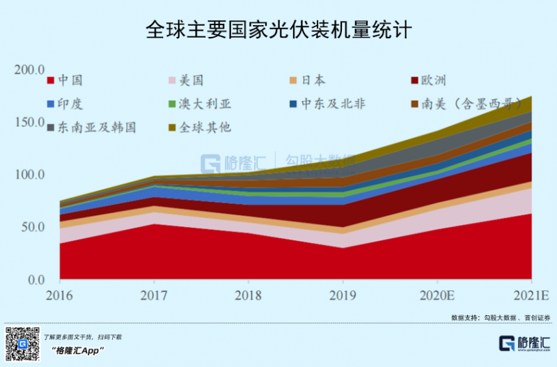 光伏行業(yè)“水深魚大”，各路資本紛紛“殺入”！