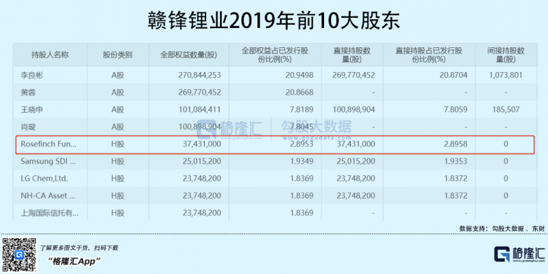 光伏行業(yè)“水深魚大”，各路資本紛紛“殺入”！