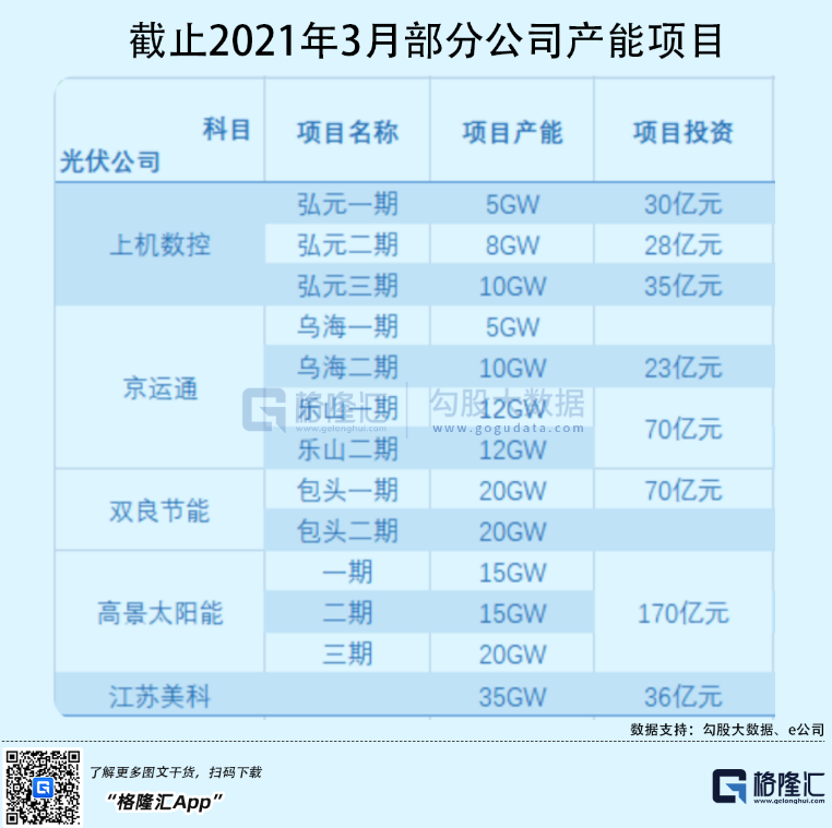 光伏行業(yè)“水深魚大”，各路資本紛紛“殺入”！